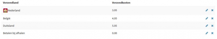 overzicht verzendlanden