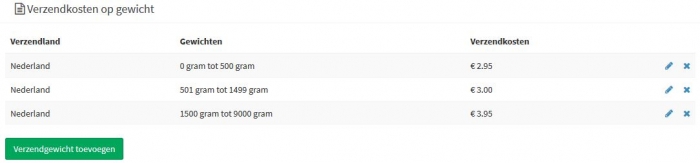 verzendkosten op gewicht overzicht