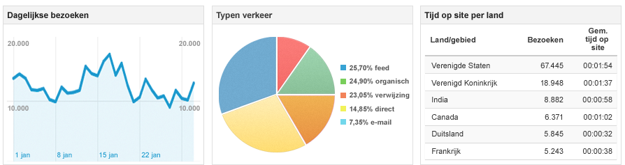 bezoekers