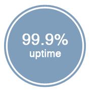 uptime99